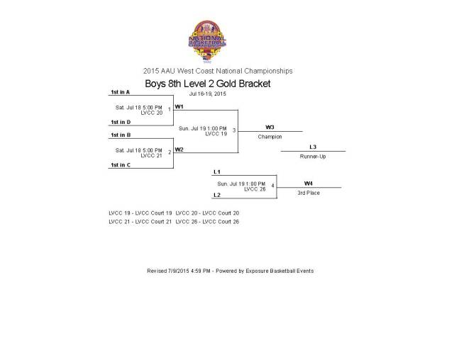 2015-AAU-West-Coast-National-Championships-Schedule_Page_3